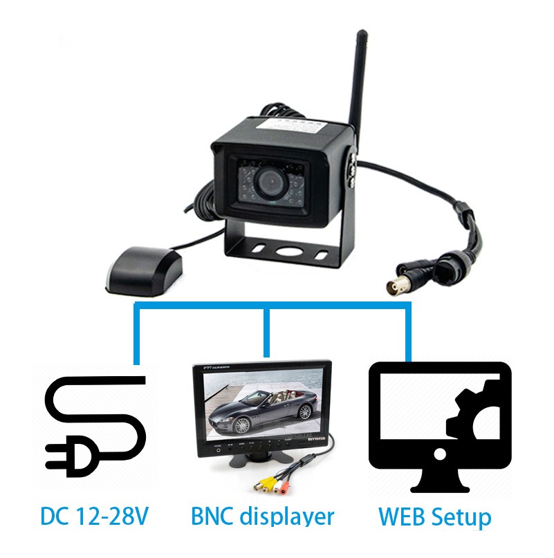 Wifi 4G nadzor auto kamere putem mobilnog telefona ili računala