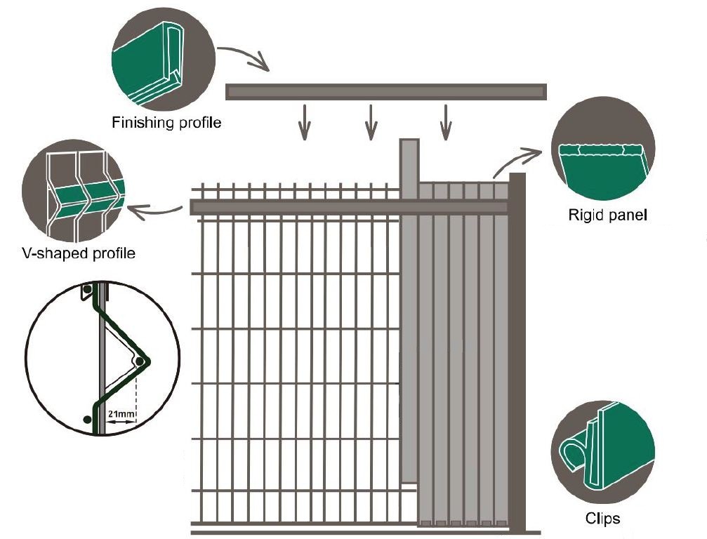 PVC ispuna u ogradi vertikalna PLASTIČNA ISPUNA ZA MREŽICE I PANELE