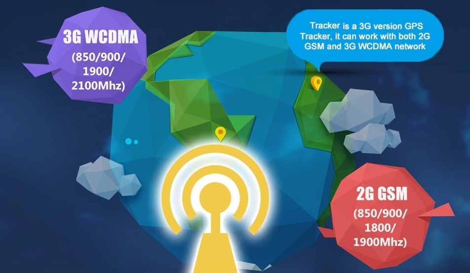 brzi prijenos podataka 3g WCDMA tracker