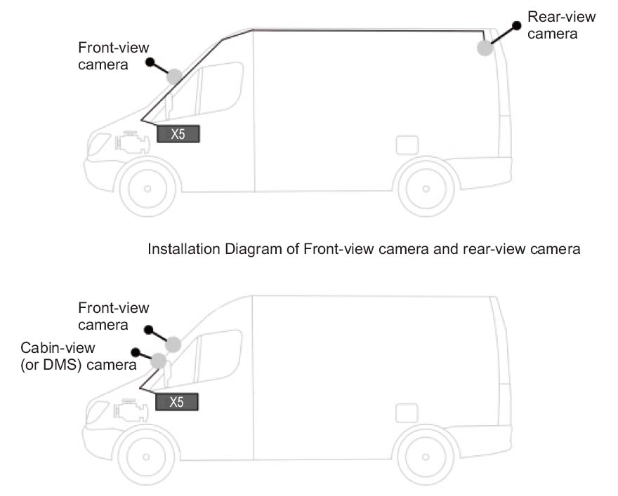 scenariji korištenja sustava automobilskih kamera profio x5