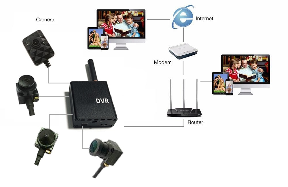 wifi pinhole set dvr dijagram povezivanja kamere