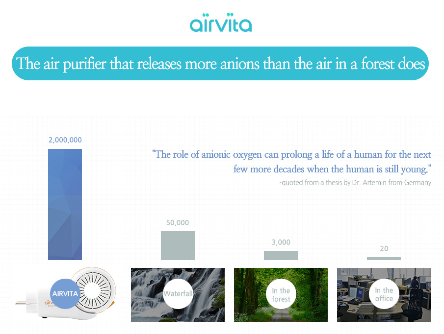 Airvita zašto čisti zrak