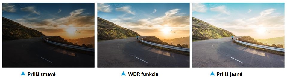 profio WDR funkcija