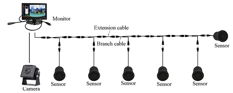 monitor s kamerom i senzorima za vožnju unatrag