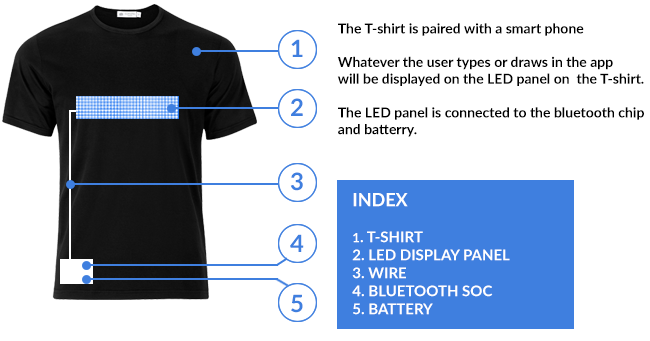 Majica s LED bluetooth zaslonom
